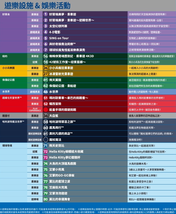 大阪環球影城遊樂設施列表