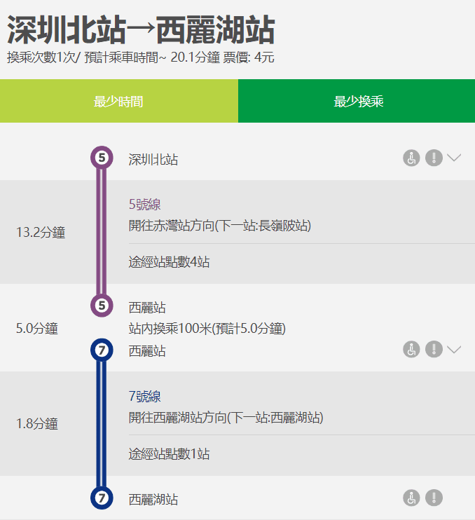 深圳動物園交通